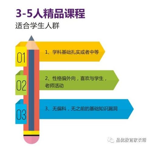 品優(yōu)教育2021年春季初高中精品班報(bào)讀咨詢?nèi)鎲?dòng)